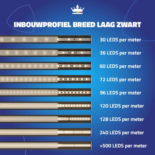 1 meter ledstrip profiel Basic Line zwart inbouw - breed en laag - compleet met afdekkap