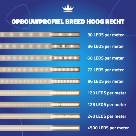 3 meter ledstrip profiel Basic Line zwart opbouw - breed en hoog - compleet met afdekkap