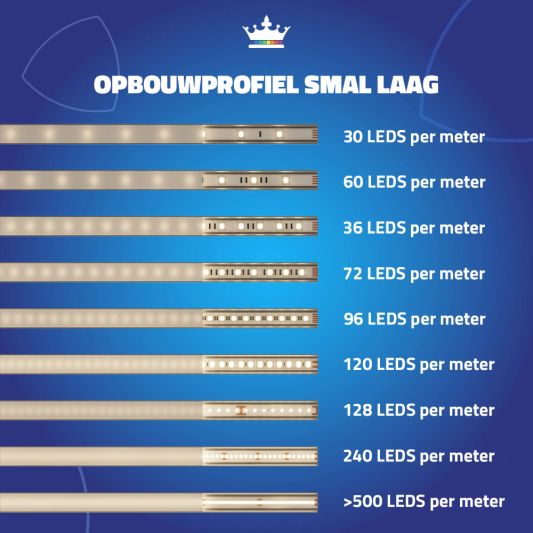 Led profiel 1 meter opbouw laag 8 mm slim line