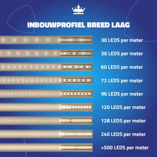 Led profiel breed inbouw laag 10mm 1 meter