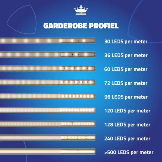 Led profiel garderobe kast verlichting 1 meter
