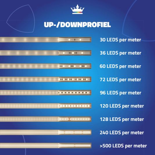 Led profiel up down muur profiel 1 meter