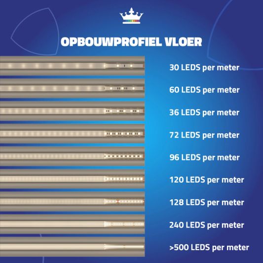 Led profiel voor vloer 2 meter opbouw 10 mm