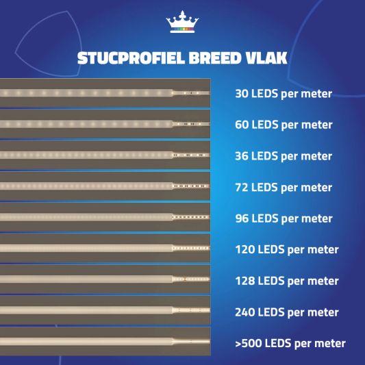 Led stuc profiel breed 1,5 meter