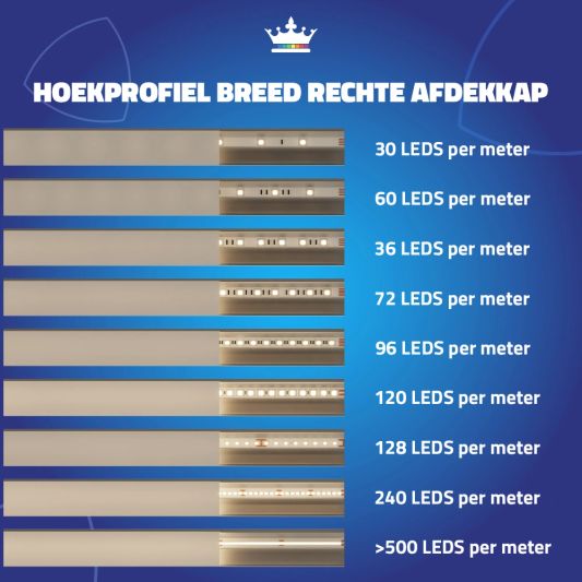 Ledstrip hoekprofiel 1 meter rechte afdekkap breed 30 mm