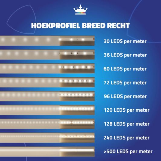 Ledstrip hoekprofiel 1,5 meter rechte afdekkap breed 30 mm