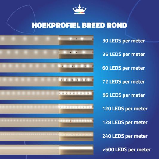 Ledstrip hoekprofiel 1,5 meter ronde afdekkap breed 30 mm