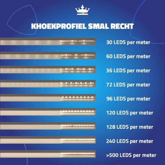 Ledstrip hoekprofiel 3 meter smal 18 mm slim line