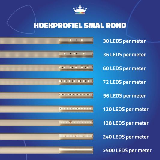 Ledstrip profiel hoek Slim line rond - compleet met afdekkap 2 meter
